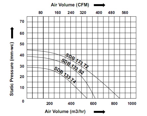 Performance Chart
